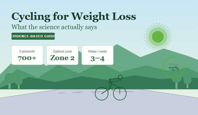 Cycling for Weight Loss